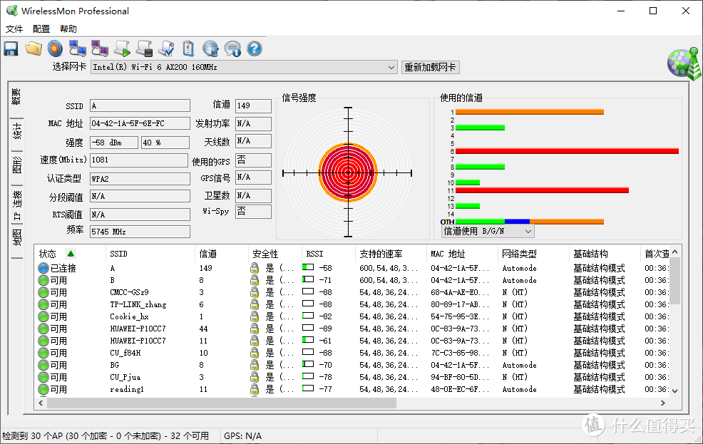 地点3:58dBM信号强度,1081Mbits速度