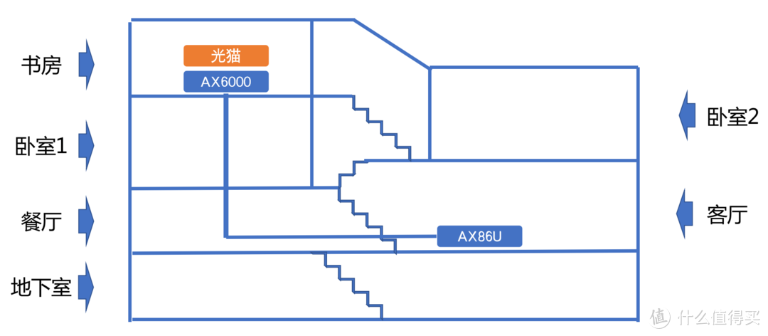 Mesh有线回程、双千兆聚合实战！ROG GT-AX6000晒单+设置技巧