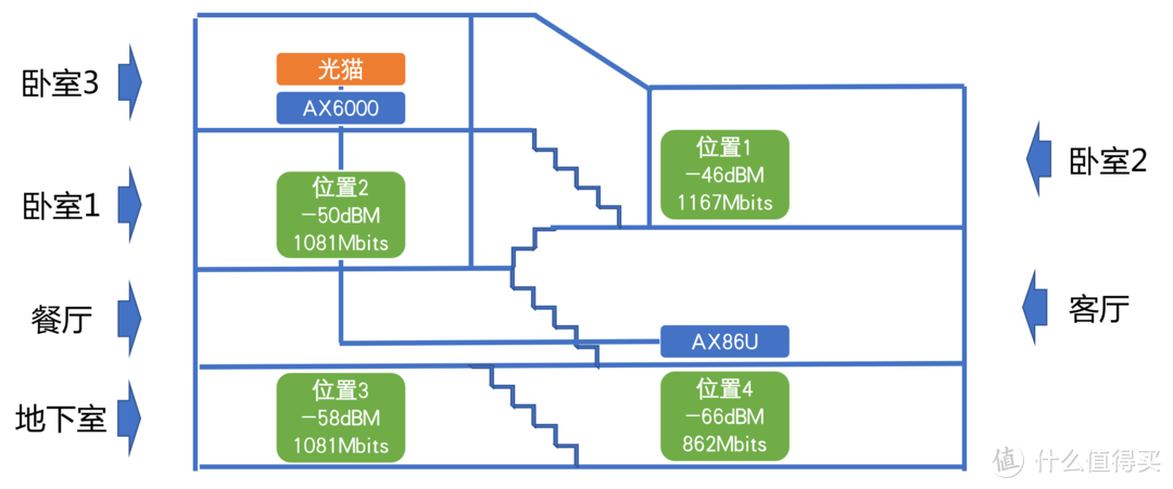Mesh有线回程、双千兆聚合实战！ROG GT-AX6000晒单+设置技巧