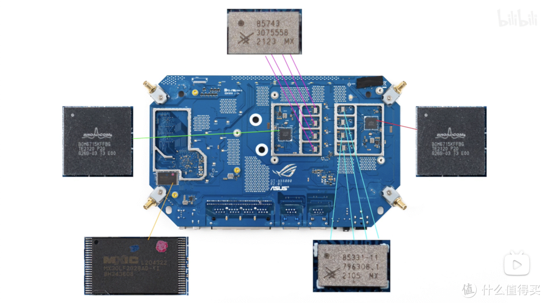 Mesh有线回程、双千兆聚合实战！ROG GT-AX6000晒单+设置技巧