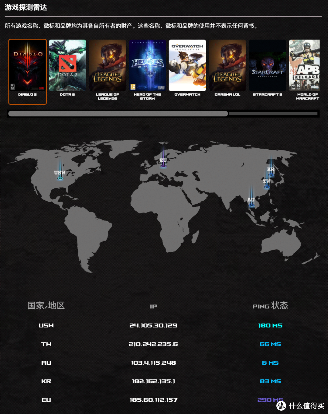 Mesh有线回程、双千兆聚合实战！ROG GT-AX6000晒单+设置技巧