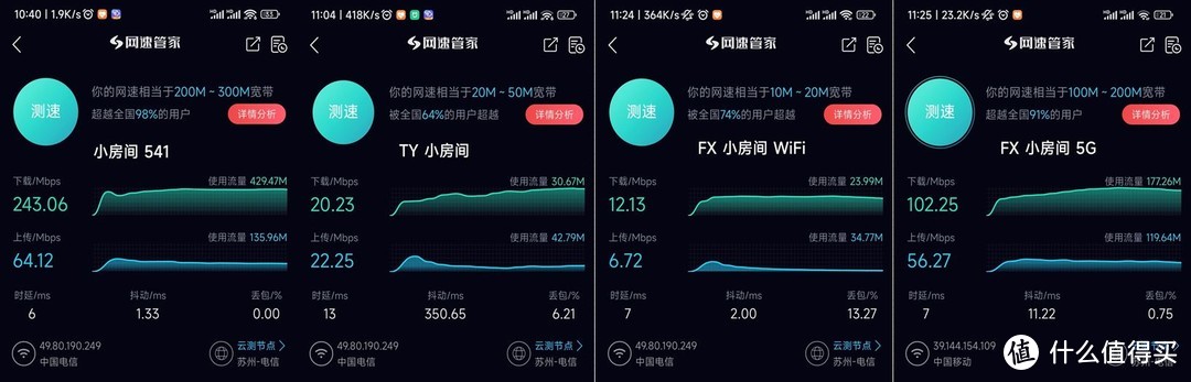 小房间测试结果