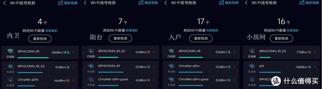 FX在四处的信号