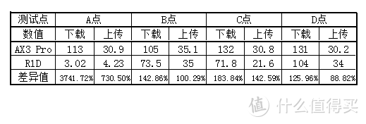 换芯之后还能战否 华为 AX3 Pro 路由器组网折腾