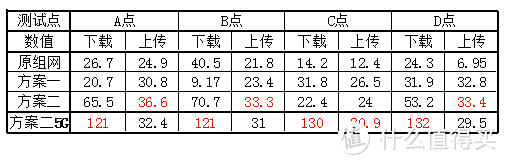 换芯之后还能战否 华为 AX3 Pro 路由器组网折腾