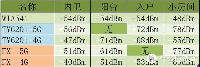 汇总信号(越接近,越好)