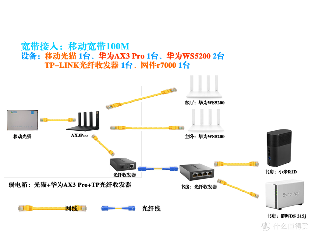 换芯之后还能战否 华为 AX3 Pro 路由器组网折腾