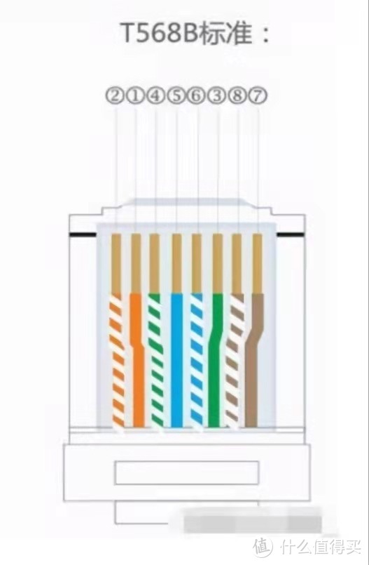 网络基础设置篇——网线检测、网络设备连接、光猫桥接及路由器拨号设置（附简单网络设备清单）