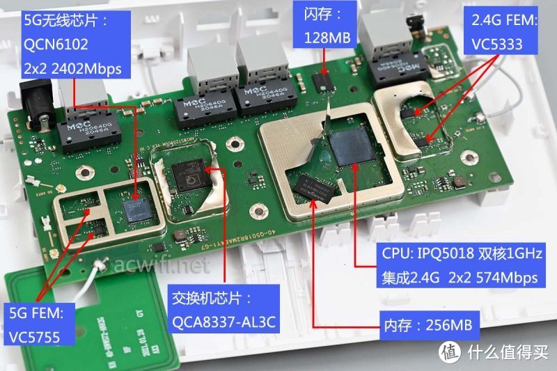 ACWIFI提供了图像。