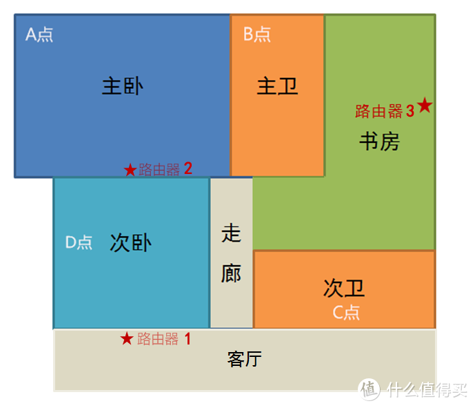 换芯之后还能战否 华为 AX3 Pro 路由器组网折腾