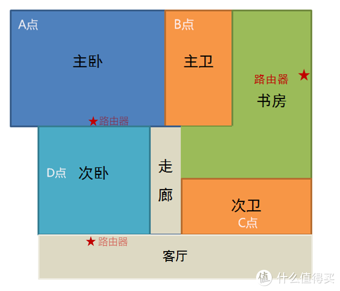 换芯之后还能战否 华为 AX3 Pro 路由器组网折腾