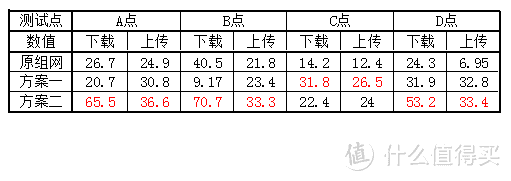 换芯之后还能战否 华为 AX3 Pro 路由器组网折腾