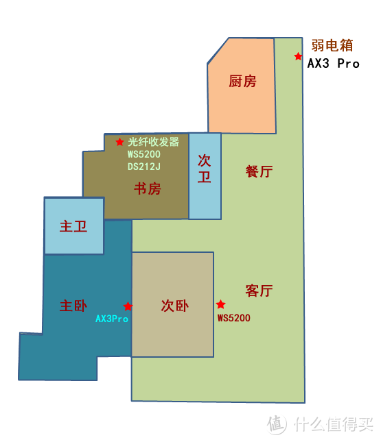 换芯之后还能战否 华为 AX3 Pro 路由器组网折腾