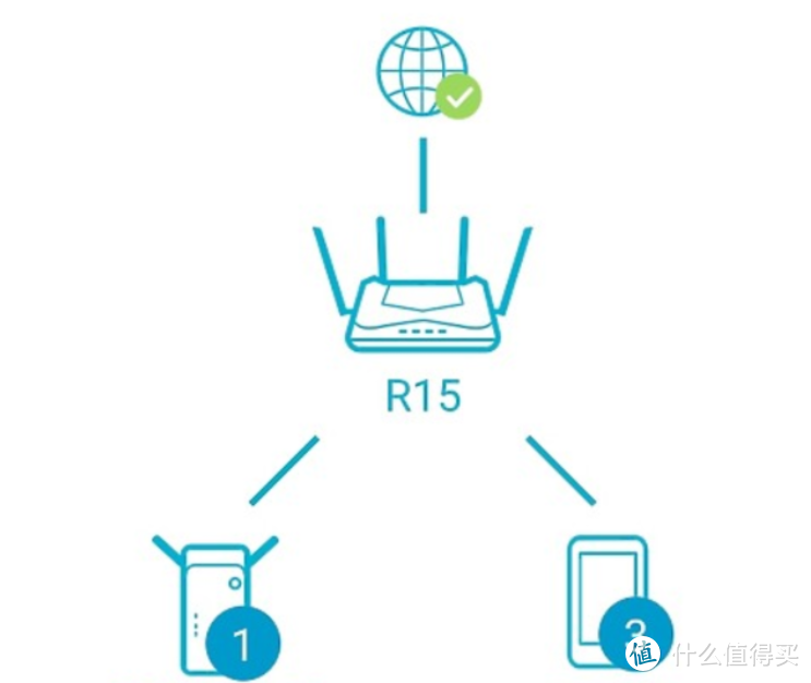 我们需要几个可以使用的 聚餐式小收音机