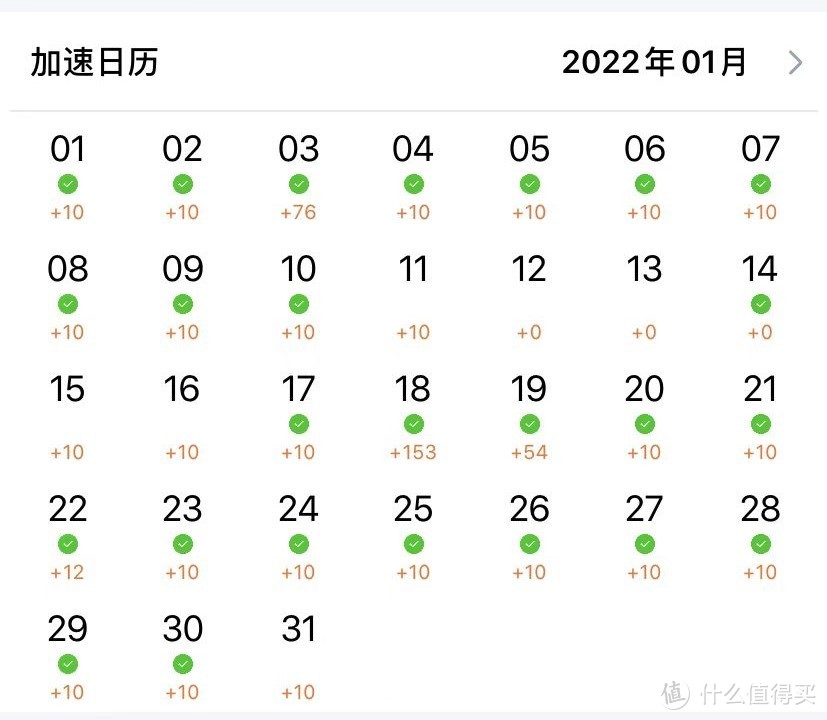 京东云坐享其成 365/365天 发一下真实收益