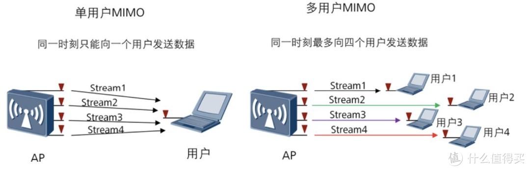 一文搞懂WiFi的所有知识点
