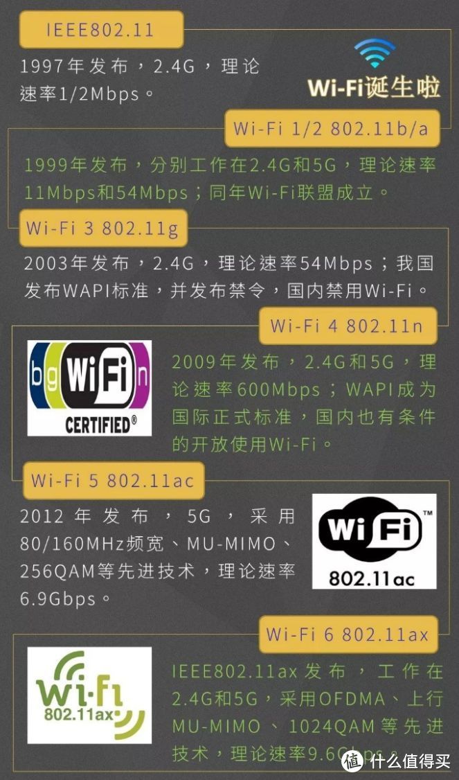 一文搞懂WiFi的所有知识点