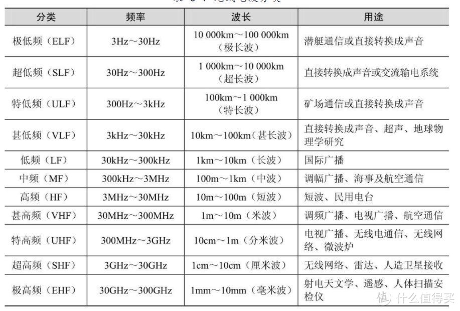 一文搞懂WiFi的所有知识点