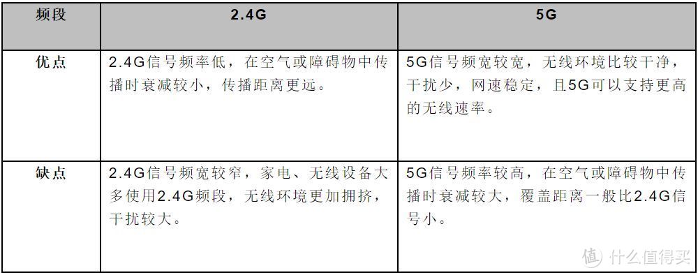 一文搞懂WiFi的所有知识点