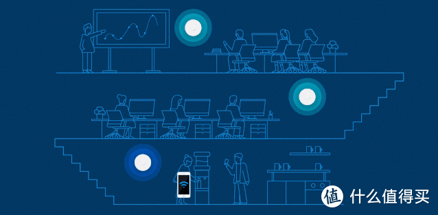 一文搞懂WiFi的所有知识点