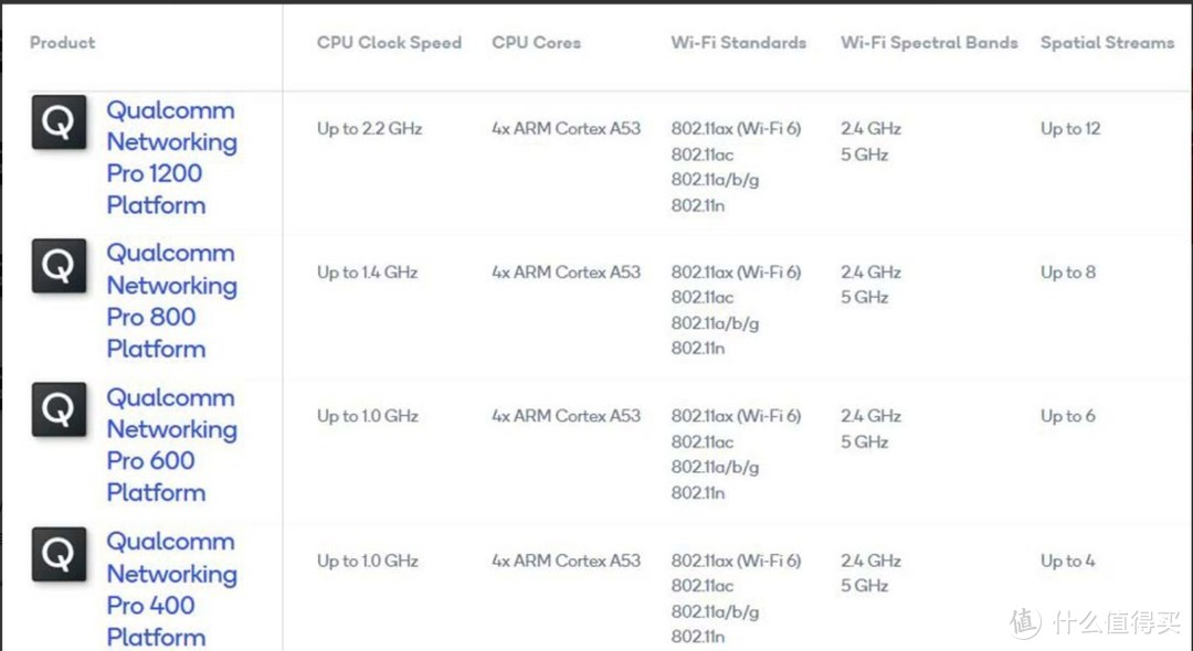 一文搞懂WiFi的所有知识点