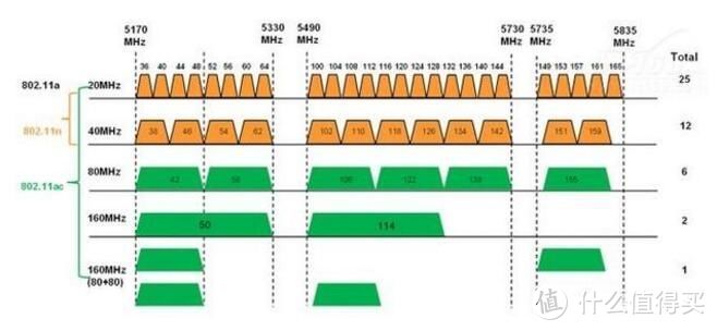 一文搞懂WiFi的所有知识点