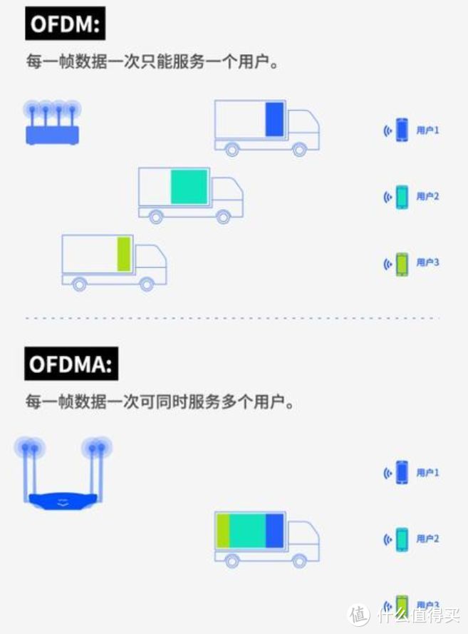 一文搞懂WiFi的所有知识点