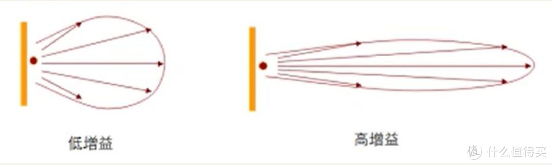 一文搞懂WiFi的所有知识点