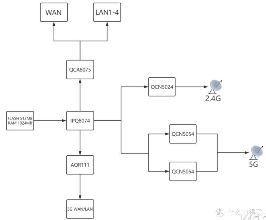 一文搞懂WiFi的所有知识点