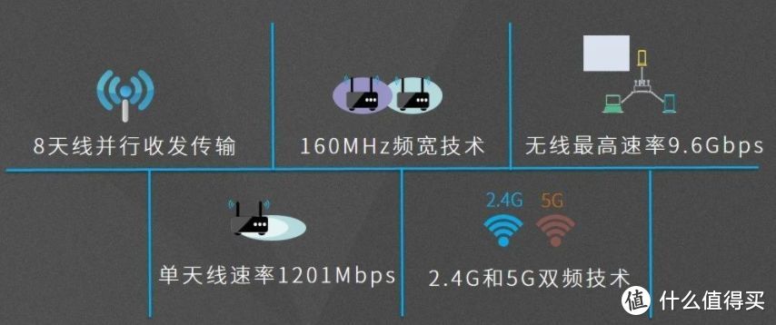 一文搞懂WiFi的所有知识点