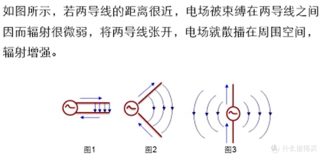 一文搞懂WiFi的所有知识点