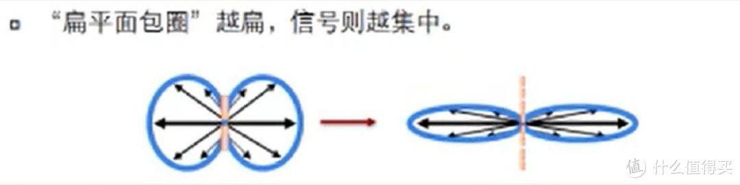 一文搞懂WiFi的所有知识点