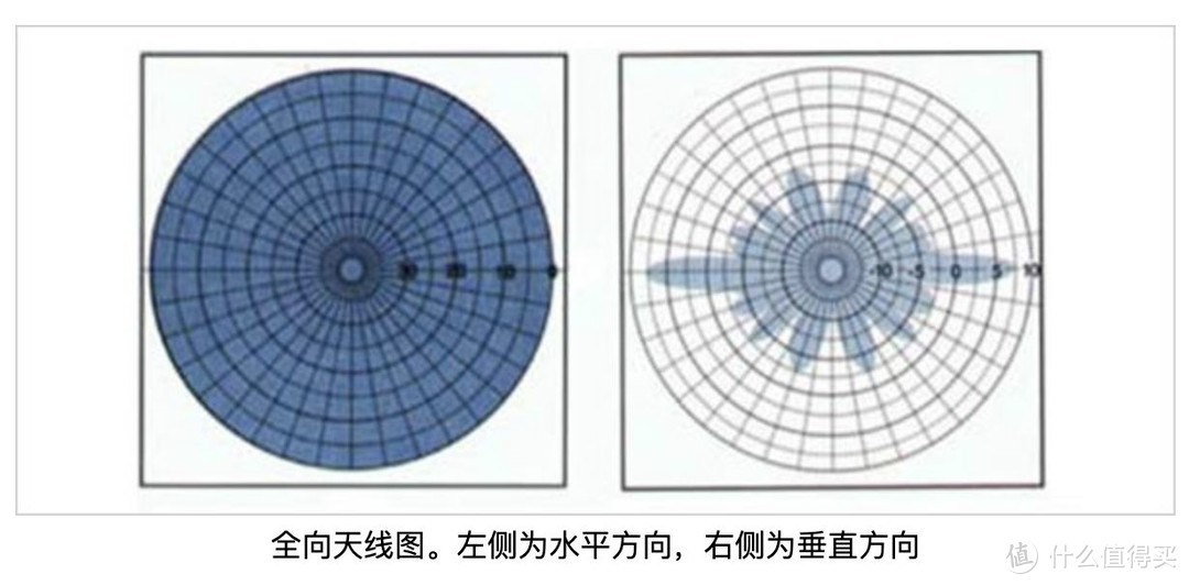 一文搞懂WiFi的所有知识点