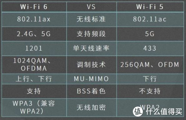 一文搞懂WiFi的所有知识点