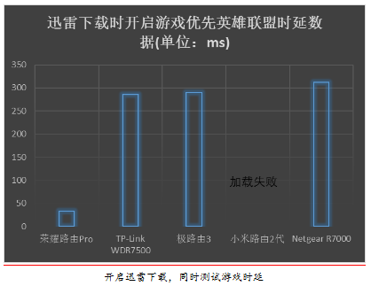 什么是最具成本效益的路线?看看数字!