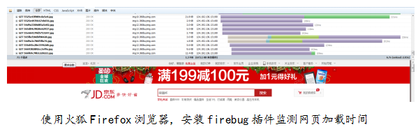 什么是最具成本效益的路线?看看数字!