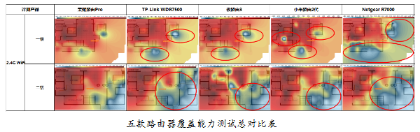 什么是最具成本效益的路线?看看数字!