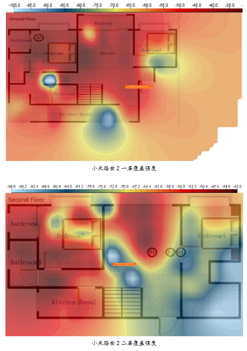 什么是最具成本效益的路线?看看数字!