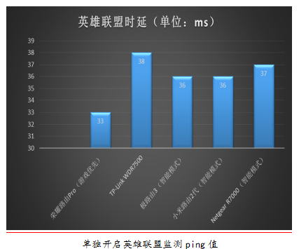 什么是最具成本效益的路线?看看数字!