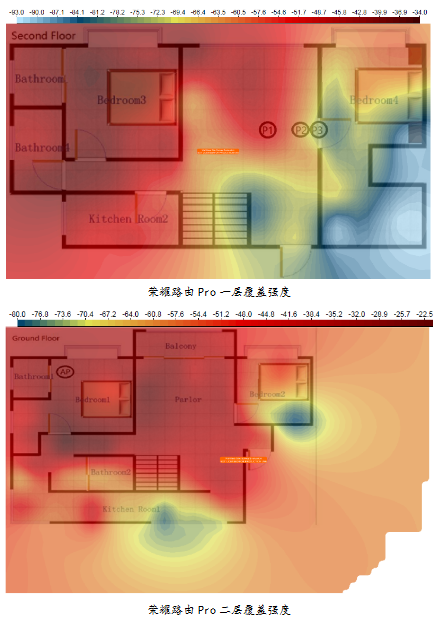 什么是最具成本效益的路线?看看数字!
