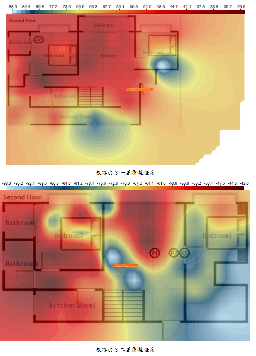什么是最具成本效益的路线?看看数字!
