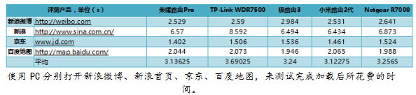 什么是最具成本效益的路线?看看数字!