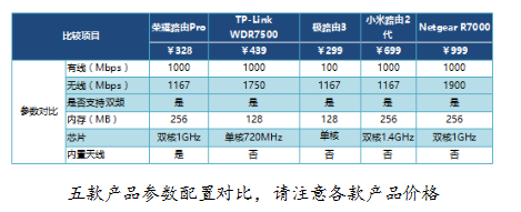 什么是最具成本效益的路线?看看数字!