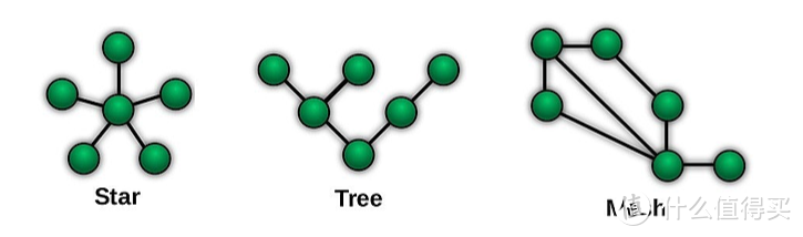 数码路由清单-微小的办公室助理:不用担心网络连接;