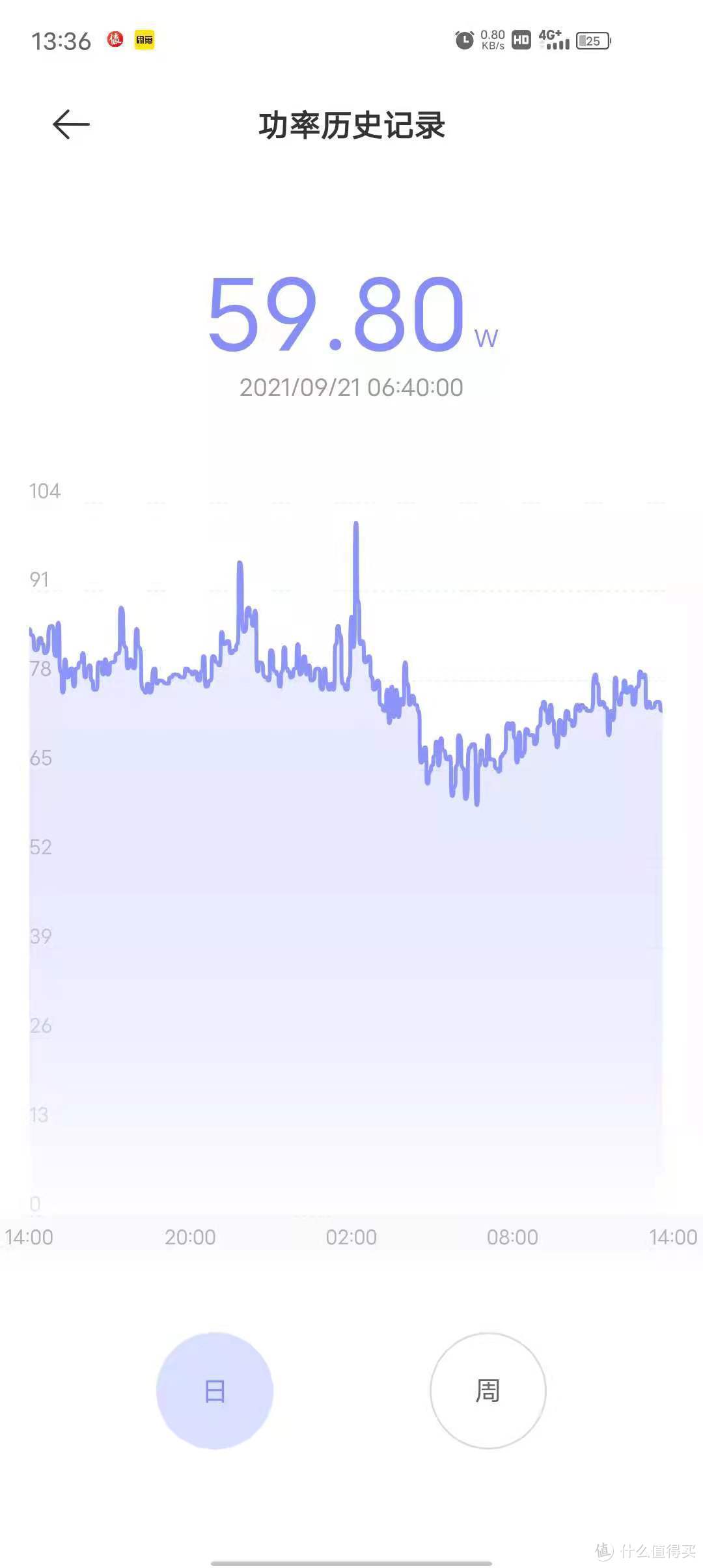 受益于无防盗系统硬磁盘休眠功能,而未使用的硬磁盘自动休眠可节省工作