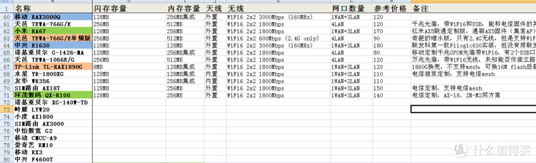 无线网络组网篇——骚年，这里有一份不要钱的无缝漫游组网指南，来一份吗？（下）（保姆级教程）