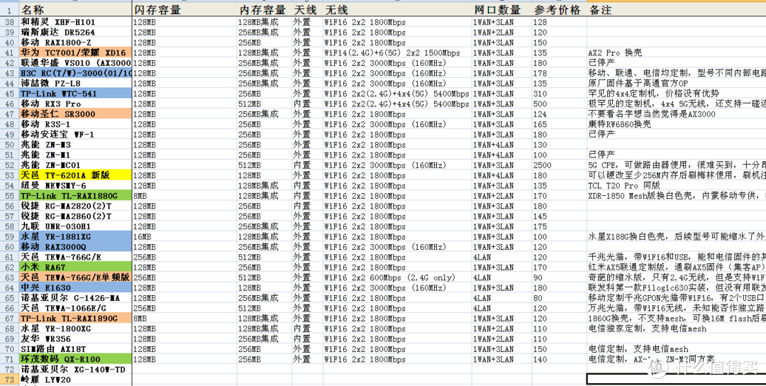 无线网络组网篇——骚年，这里有一份不要钱的无缝漫游组网指南，来一份吗？（下）（保姆级教程）