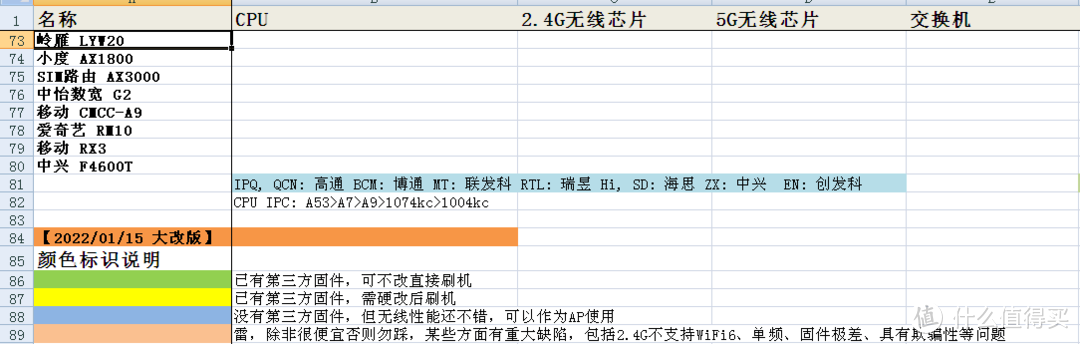 无线网络组网篇——骚年，这里有一份不要钱的无缝漫游组网指南，来一份吗？（下）（保姆级教程）
