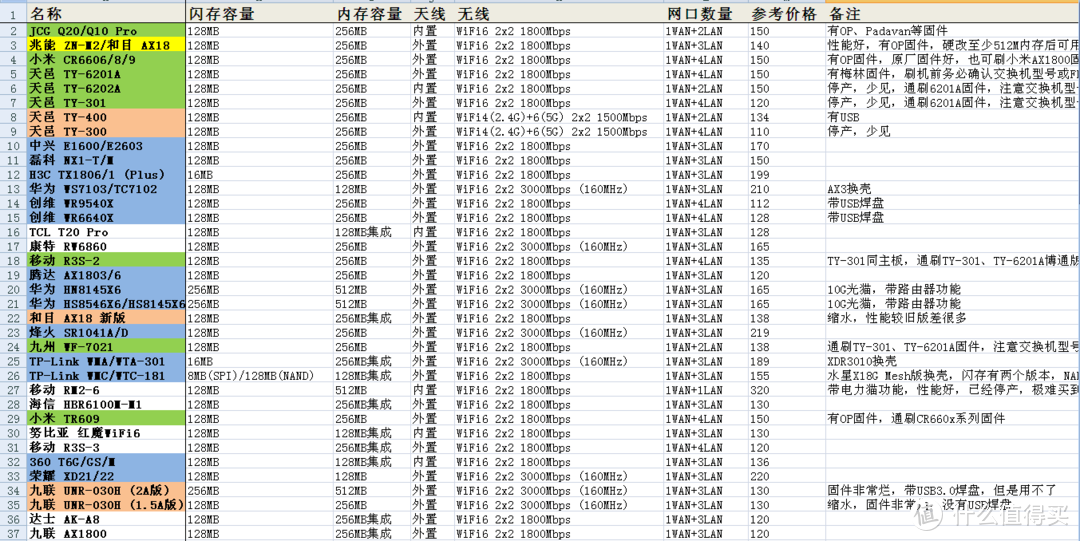 无线网络组网篇——骚年，这里有一份不要钱的无缝漫游组网指南，来一份吗？（下）（保姆级教程）