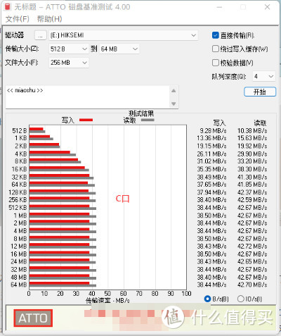 国产U盘新星:海康威视X306C闪存盘开箱测试